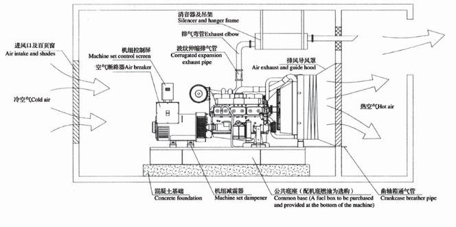 柴油发电机组机房安装前视图